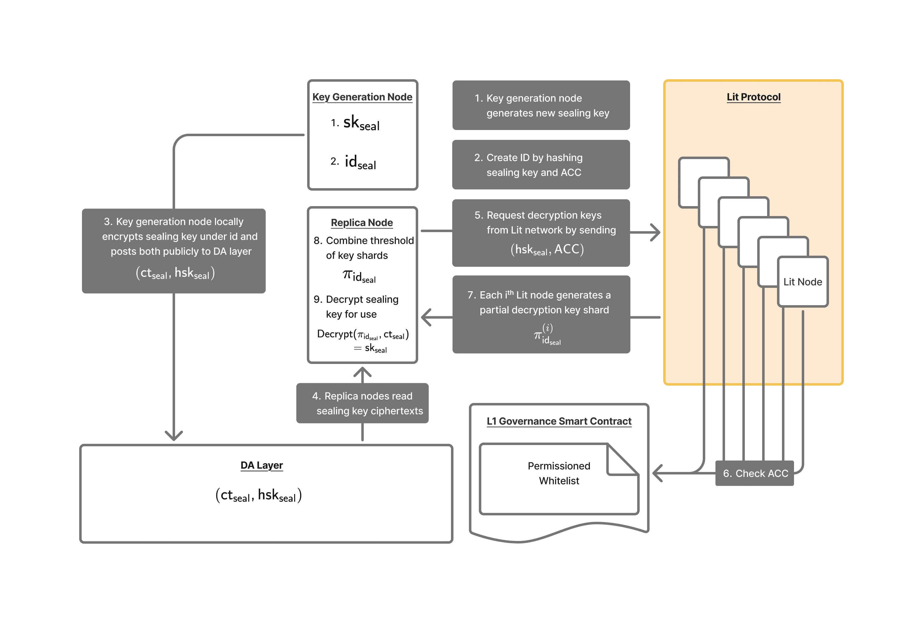 HSM Model Diagram